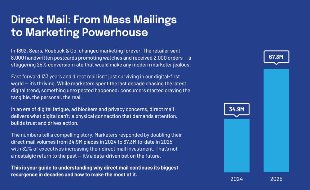 From Mass Mailings to Marketing Powerhouse